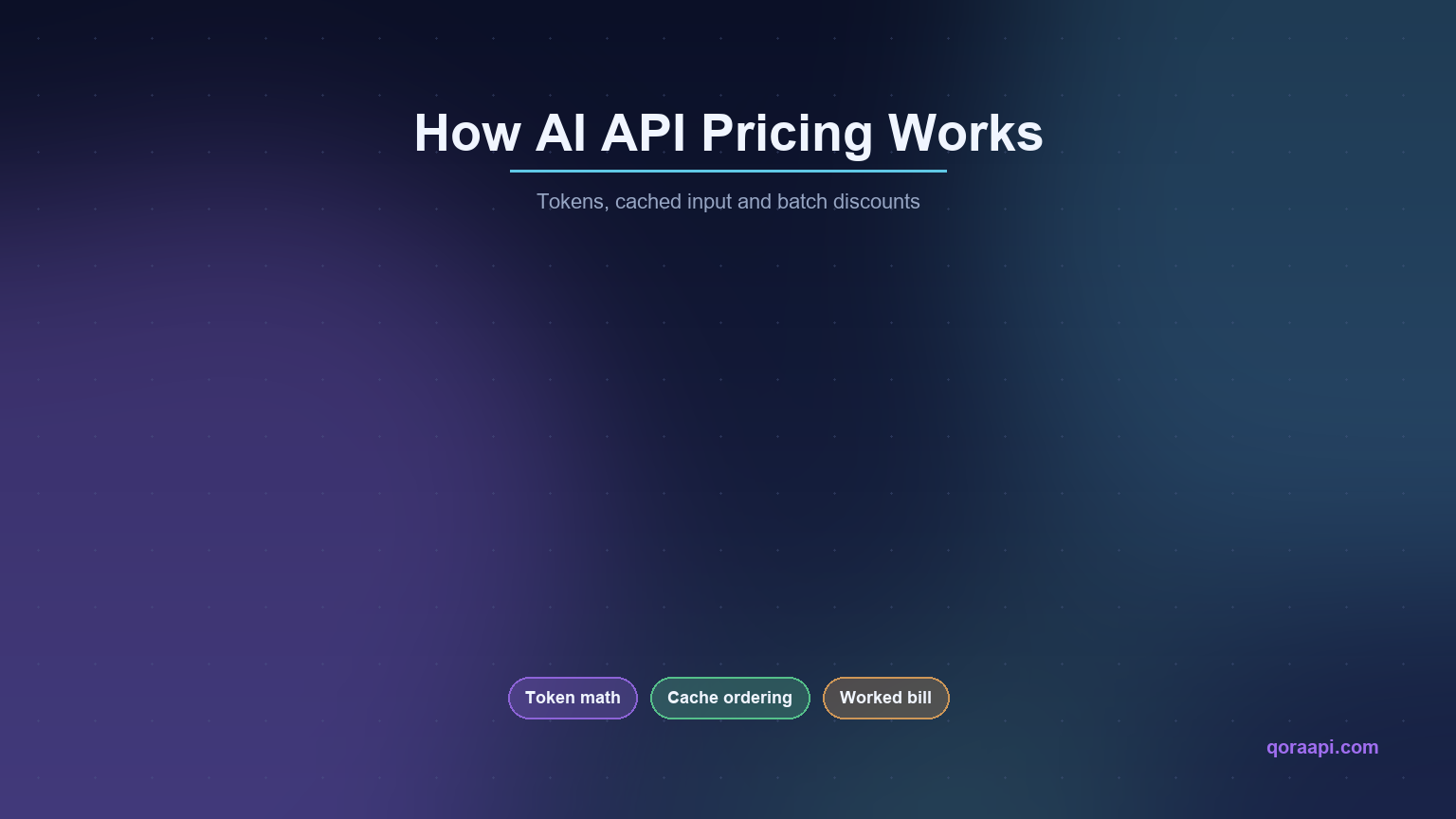 How AI API pricing works: token accounting, cached input and batch discounts