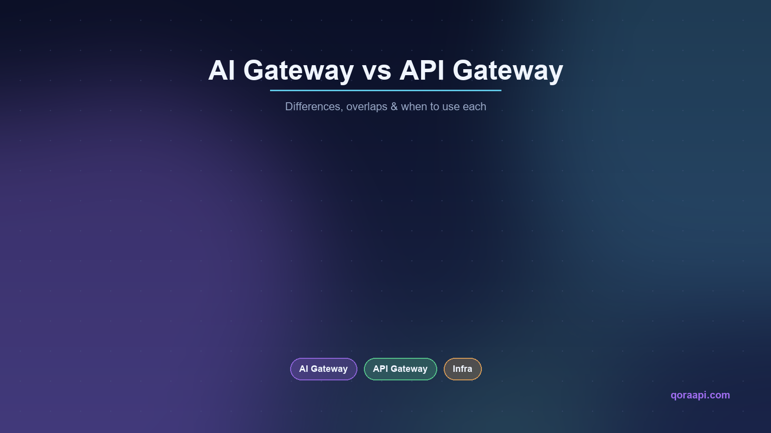 Cover graphic reading AI Gateway vs API Gateway — differences, overlaps and when to use each, with pills for AI Gateway, API Gateway and Infra