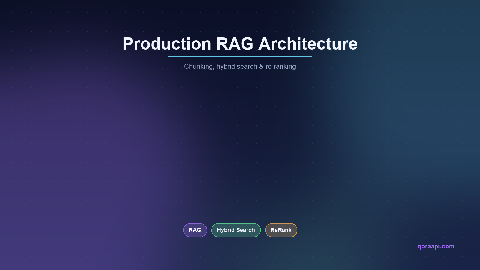 Cover image titled Production RAG Architecture with the subtitle Chunking, hybrid search and re-ranking, and tags for RAG, Hybrid Search and ReRank.