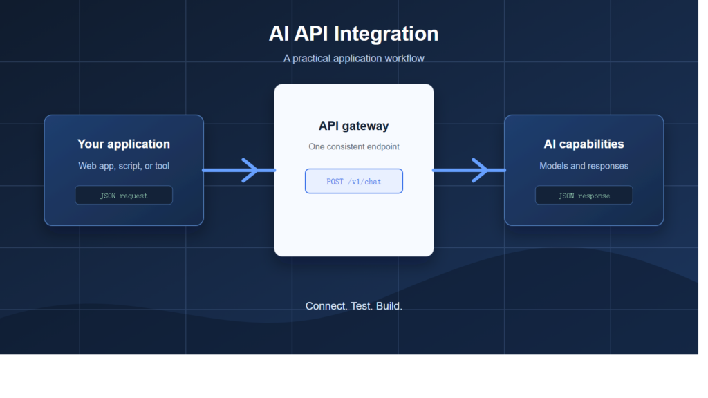 How to Integrate an AI API into Your Application